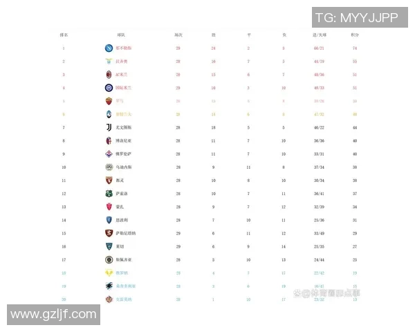 杭州乒乓球队强势领跑联赛积分榜以61分稳居第一位置
