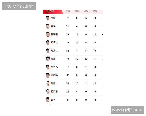 成都篮球队在邀请赛中以54分稳居积分榜首位竞争激烈引人关注
